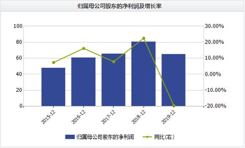 汽车销售净利率多少 汽车销售净利率多少